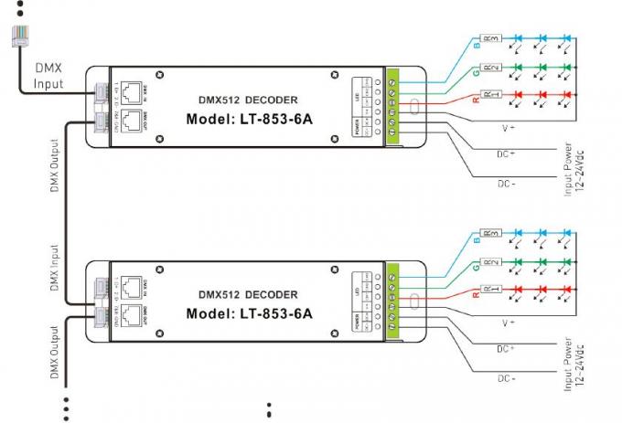 12V - 24VDC 6A * 3 Kanal DMX Dekoder RJ45 DMX Soketli LED Kontrol Cihazı 1