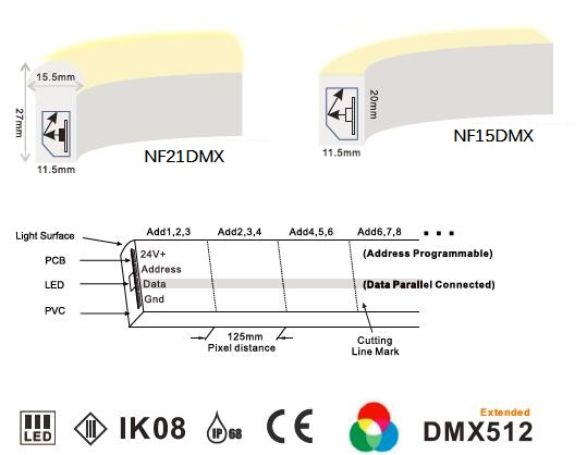 24V 5050 RGB Adreslenebilir DMX Neon LED Şerit Işıklar 8 piksel / Metre IP68 Su Geçirmez 3