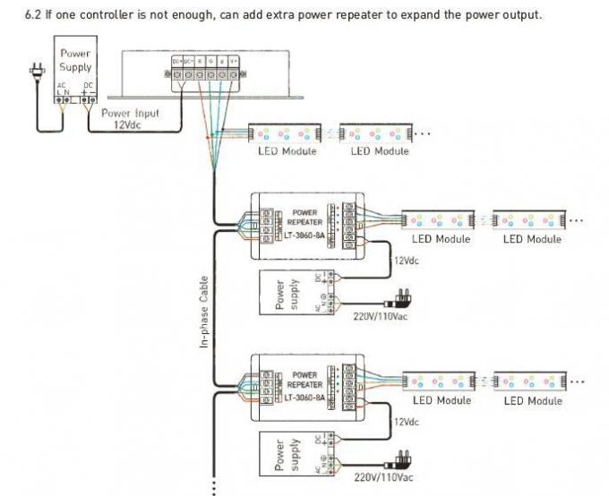 12- 24VDC 8A / CH 3CH LED RGB / DMX / RF Uzaktan Kumandalı RDM Kontrol Cihazı 3