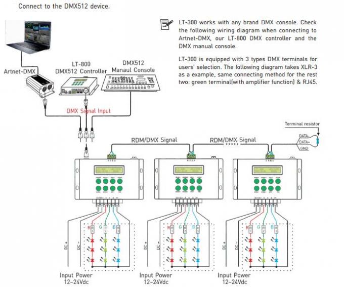 12- 24VDC 8A / CH 3CH LED RGB / DMX / RF Uzaktan Kumandalı RDM Kontrol Cihazı 4