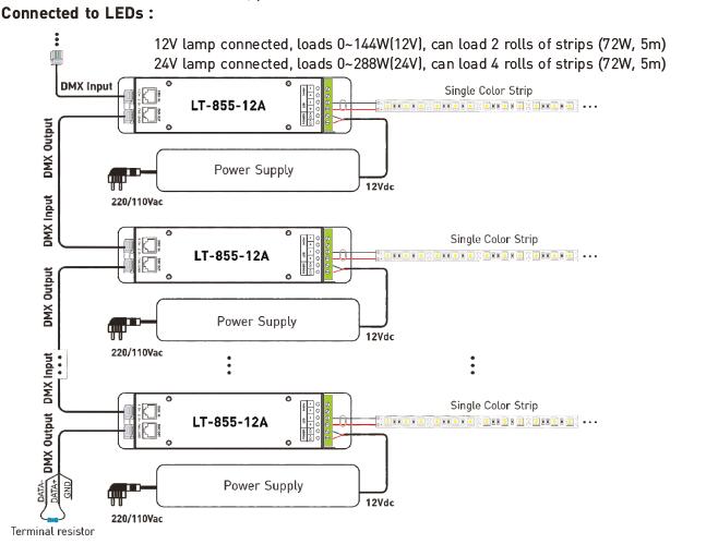 1CH 12A 0 ~ 10V Karartma CV LED DMX Dekoder Kontrol Cihazı, RJ45 DMX512 Soketli 2