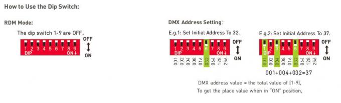 12Vdc 150W Çıkış DMX / RDM Push DIM LED Akıllı Sürücü 100-240Vac Giriş 4