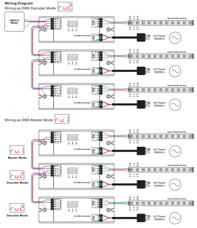 RGB Yüksek Gerilim LED Şerit için 100-240V AC Giriş 3CH Yüksek Gerilim DMX512 Kontrol Cihazı 3