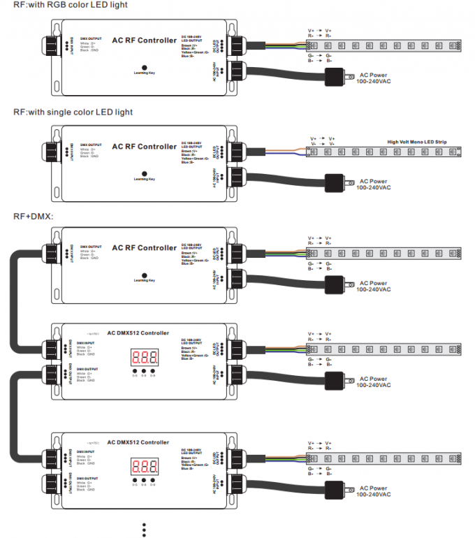 Yüksek Gerilim LED Şerit RF - DMX Kontrol Cihazı, 3 Kanallı Dmx Dekoder RGB Max 5A IP67 2