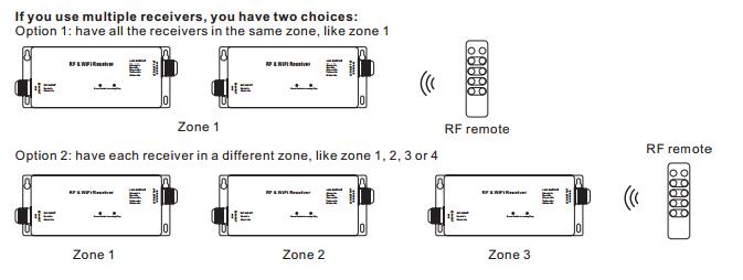 RF & WiFi RGBW LED Kontrol Cihazı 4 Kanal CV veya CC Çıkışı 5 Yıl Garanti 3