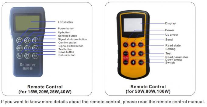 Remote controller for Solar Post top led lighting fixture