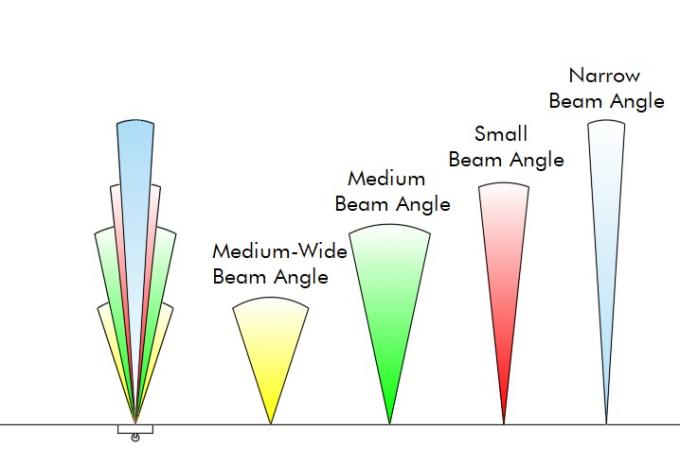LED flood spot lights with narrow beam or medium large beam or large beam 