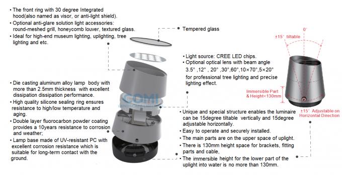 IP66 portable and tiltable and adjustable LED on ground flood uplights
