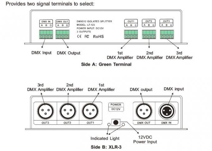 3 Kanallı Dağıtılmış Çıkışlı LED DMX Sinyal Yükseltici Kontrol Cihazı 0