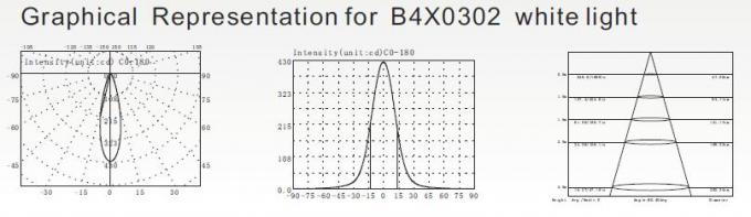 B4X0302 B4X0306 3*2W veya 3W LED Sualtı Yüzme Havuzu Işıkları 7W veya 9W ve 10 Derece Işın Açısı 3