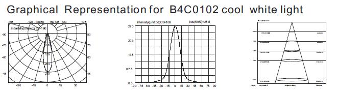 B4C0102 B4C0106 Küçük Tip Yüksek Güçlü LED Sualtı Havuz Spotları Duvar Gömme 1 * 3W 3