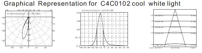 C4C0102 C4C0106 24V 1*3W Minik Tip Asimetrik Mini Gömme Sualtı Işık derinliği 1 metreden az 3