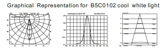 B5CA0102 B5CA0106 1 adet * 2W veya 3W Küçük Tip CRI80+ Braketli Yuvarlak LED Sualtı Spot Işık 2