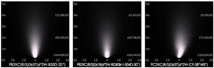 FC2XCS0657 FC2XCS0618 ( RGB ) Klipsli veya Braket Montajlı 6 * 2W Asimetrik LED Yer Altı Işıkları 7