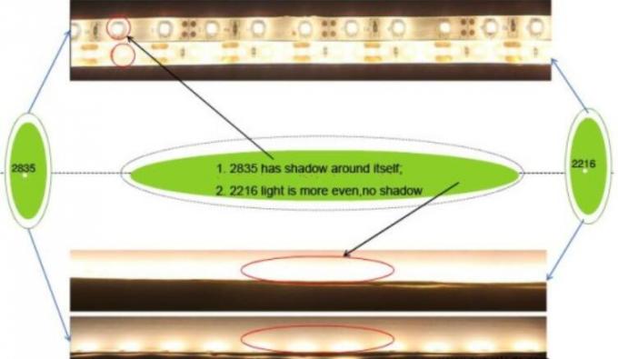 Küçük Paket 2216Dekoratif Esnek LED Şerit Işıklar CRI90 Yüksek R9 Değeri SDCM < 3 2