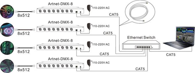 8 DMX512 Çıkış Kanalı Artnet - - DMX Dönüştürücü Ethernet Kontrol Sistemi 2