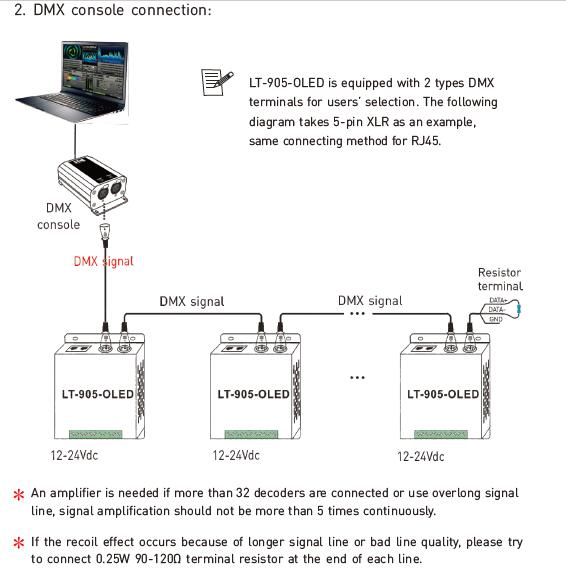 5A * 5 Kanal RGBWY LED Kontrol Cihazı Sabit Voltaj Çıkışı DMX Dekoder 9
