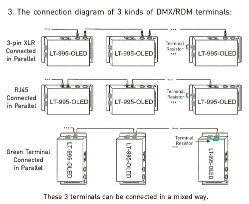 Led Işıklar İçin 6A * 5 Kanal Led Dmx Dekoder 16bit / 8bit Çözünürlük Opsiyonel 8