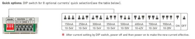0 / 1 ~ 10V CV DMX512 LED Kısılabilir Sürücü PWM dijital karartma 200-240Vac Giriş 4