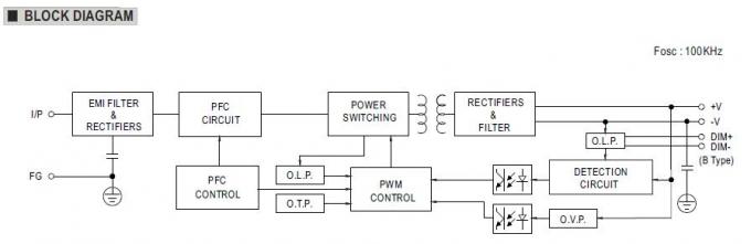 24Vdc 185W ORTALAMA KUYU LED Tek Çıkışlı Anahtarlamalı Güç Kaynağı IP67 Su Geçirmez 4