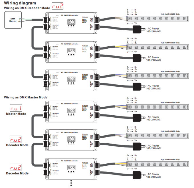 Yüksek Gerilim IP67 Su Geçirmez RGB 3 CH DMX512 LED Şerit Kontrol Cihazı 100 - 240V Giriş ve Çıkış 2