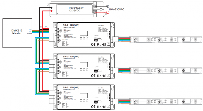RGBW 4 Kanal DMX512 Dekoder Çıkışı Dış Mekan Derecesi IP67 Su Geçirmez Max 720W 1