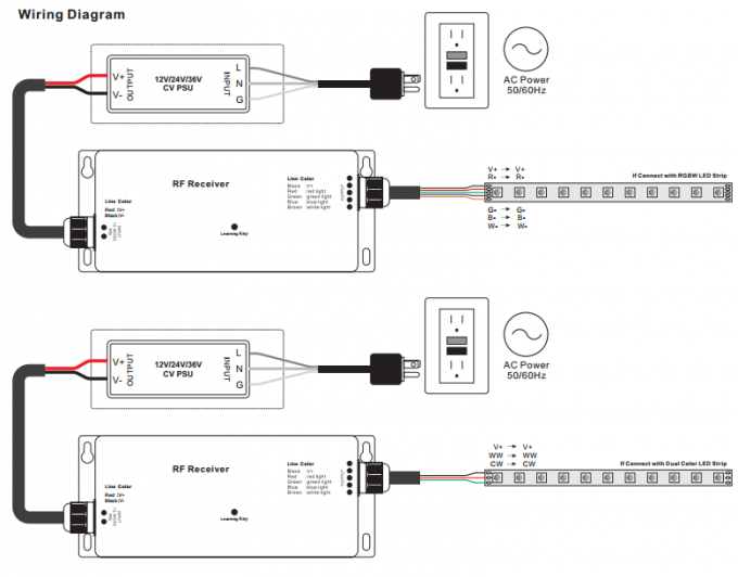 12 - 36VDC 4 Kanal LED Kontrol Cihazı, RF RGBW Led Işık Kontrol Cihazı Çoklu Bölge Fonksiyonu 2